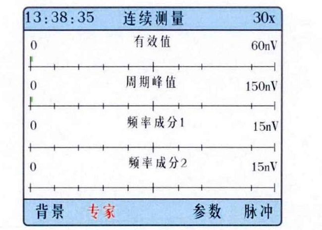 連續(xù)檢測(cè)模式典型譜圖