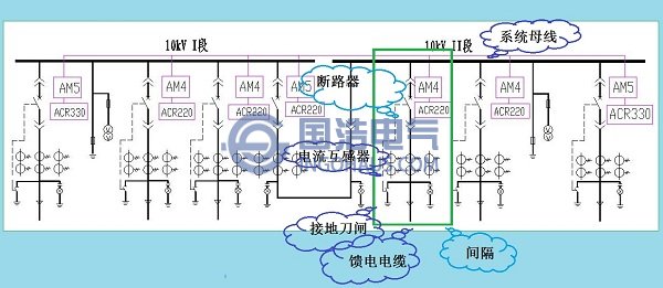 中壓配電柜的系統(tǒng)結(jié)線(xiàn)圖