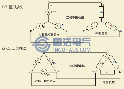 三相不平衡的概念，危害及解決方法（二）