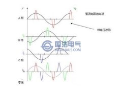 三相不平衡的概念，危害及解決方法（三）