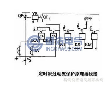 定時(shí)限過電流保護(hù)