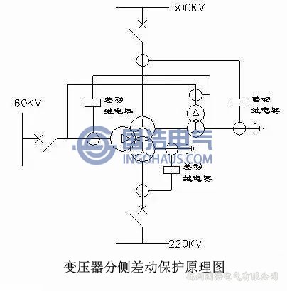 變壓器分側(cè)差動(dòng)保護(hù)原理圖