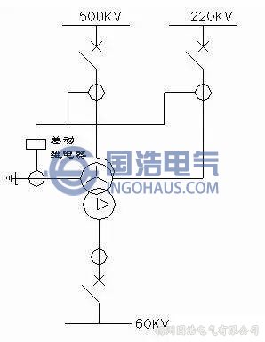 勵(lì)磁涌流的影響及消除