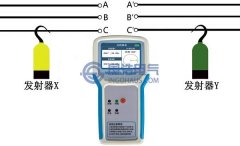 GHGX550相序表的近程核相、相序檢測使用方法