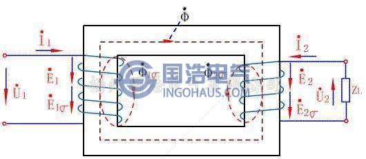 電磁感應(yīng)