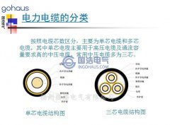 電力電纜線路局放實(shí)驗(yàn)與檢測(cè)技術(shù)分享（一）