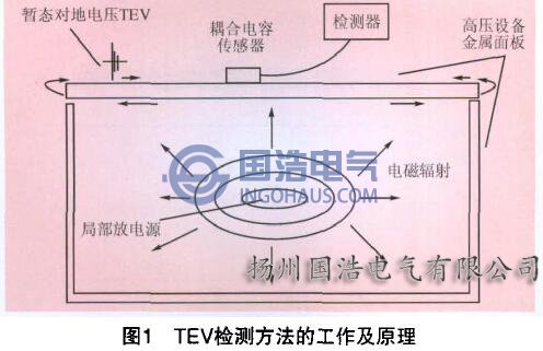 TEV檢測(cè)方法及其原理