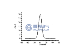 局部放電產(chǎn)生原理及特征