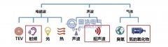 淺談變壓器局部放電的檢測(cè)方法