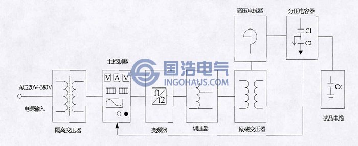 調(diào)頻式串聯(lián)諧振耐壓試驗裝置示意圖