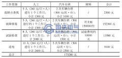 10kV開關(guān)柜絕緣狀態(tài)在線監(jiān)測的現(xiàn)實意義