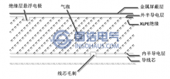 電纜局部放電類(lèi)型劃分及簡(jiǎn)介