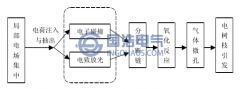 電樹(shù)枝的引發(fā)